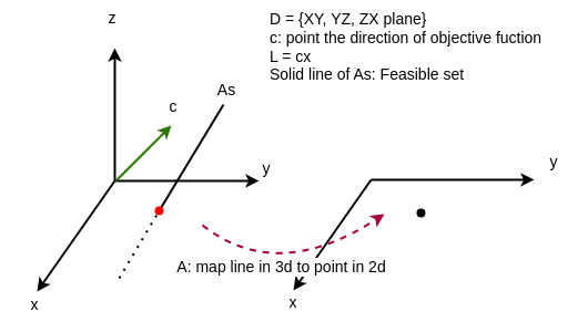 L1 phase transition curve
